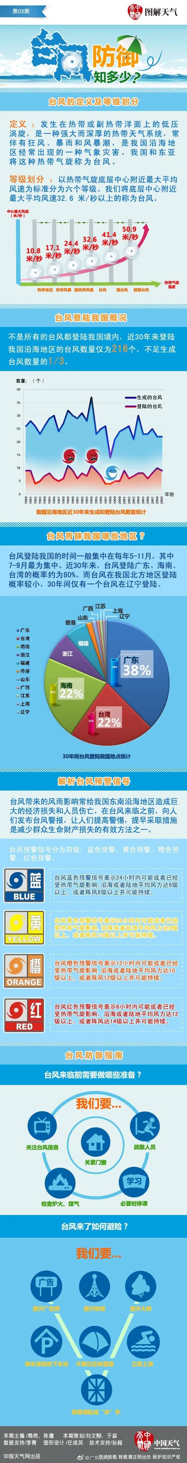 臺風3.webp.jpg