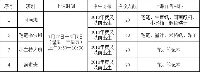 招生對(duì)象及各班要求.png
