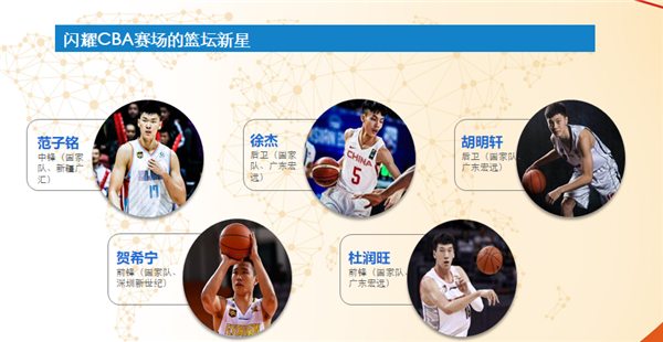 原光正学子篮坛新星范子铭、徐杰、贺希宁、胡明轩、杜润旺等闪耀CBA赛场.png