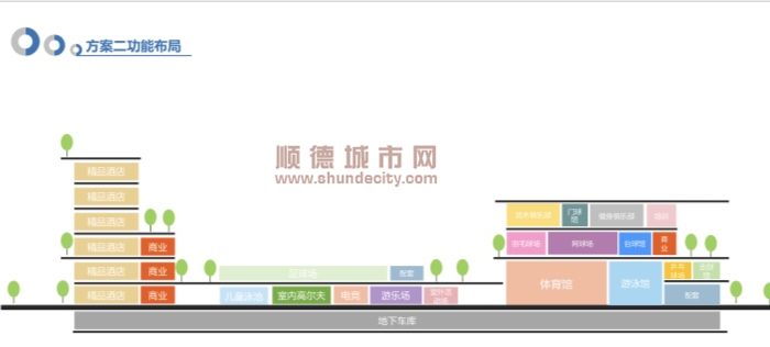 方案二功能布局.png